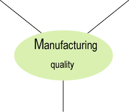 Quality Capabilities
